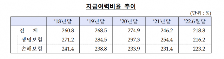 보험업계 신종자본증권 '콜옵션' 미행사…불안한 금융시장 [송승섭의 금융라이트]