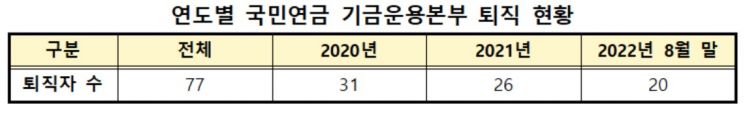 [강선우 의원실]