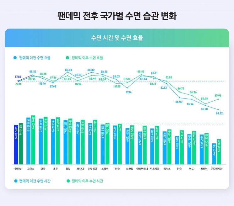 [자료=삼성전자]