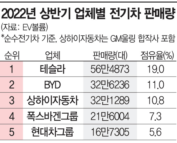 [정의선號 2년①] 글로벌 톱3…위상 급 상승한 현대차그룹