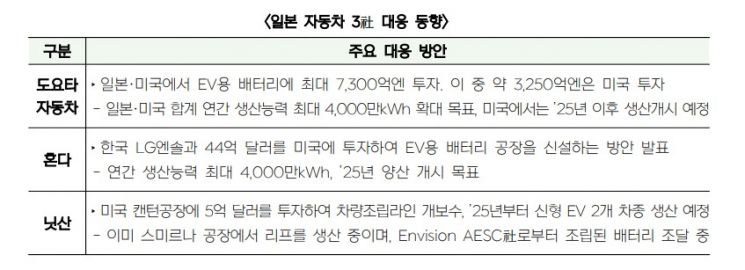 [초동시각] IRA 대책, 미국 만큼이나 일본의 움직임도 중요하다