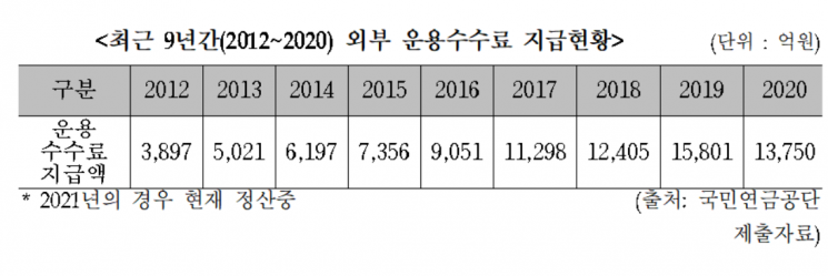 (자료: 고영인 더불어민주당 의원실)