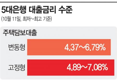 [기준금리3%] "적금 갈아타자" "차라리 집 팔자"…치솟는 금리, 달라진 생활상 