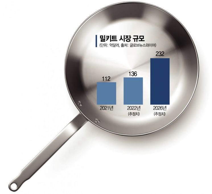 비건·인도커리도 DIY… 내 입맛대로 식탁 차린다