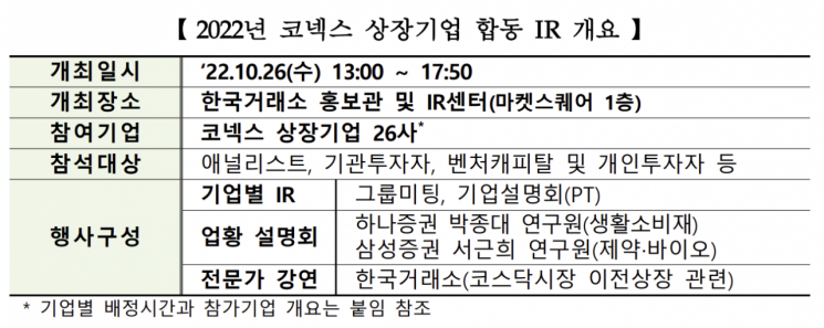 한국거래소, 이달 26일 '코넥스 상장기업 합동 IR' 개최