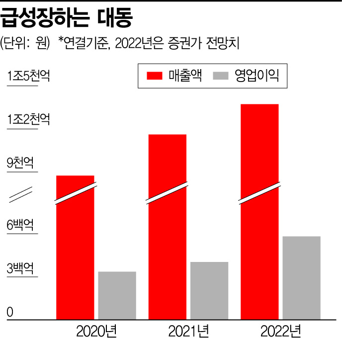 환율 고공행진에 '농기계'는 웃고 있다