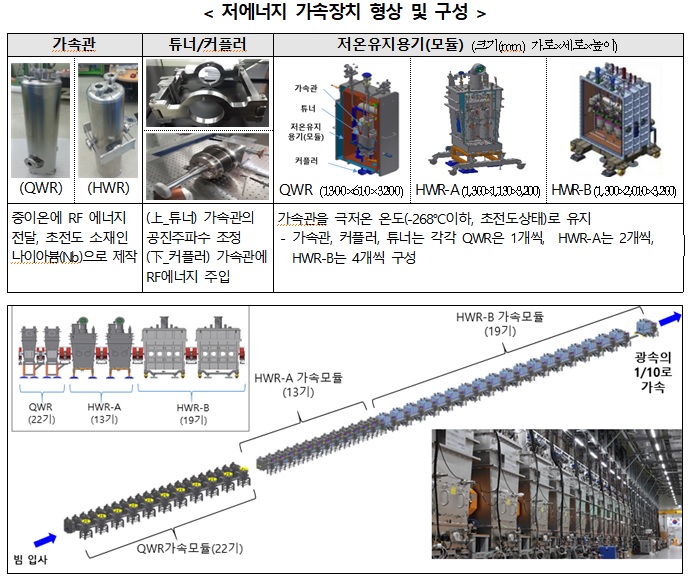 [과학을읽다]100만분의 1nm, 원자 세계의 문을 연다