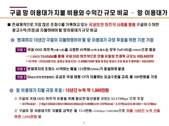 유튜브, 망 이용대가 부담…계산해 보니 "광고수익 0.17~0.25% 수준"