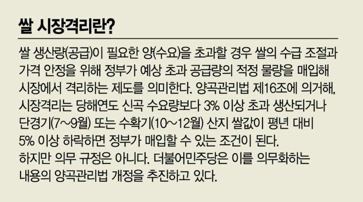 [쌀 과잉 논란]넘쳐나는데 먹는 사람은 '뚝'…혈세로 막는데 시장격리 더하라는 野