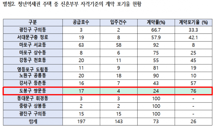자료=허영 더불어민주당 의원실