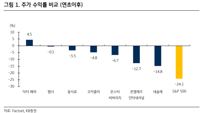 불경기도 피해 가는 독야청청 '펩시'
