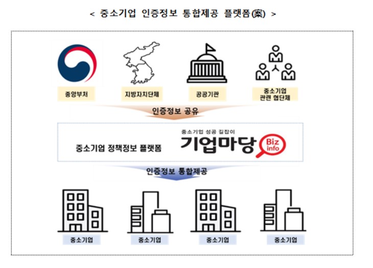 명문장수기업, 건설업·금융업도 OK…해썹 우수기업 인증 제도 연장  