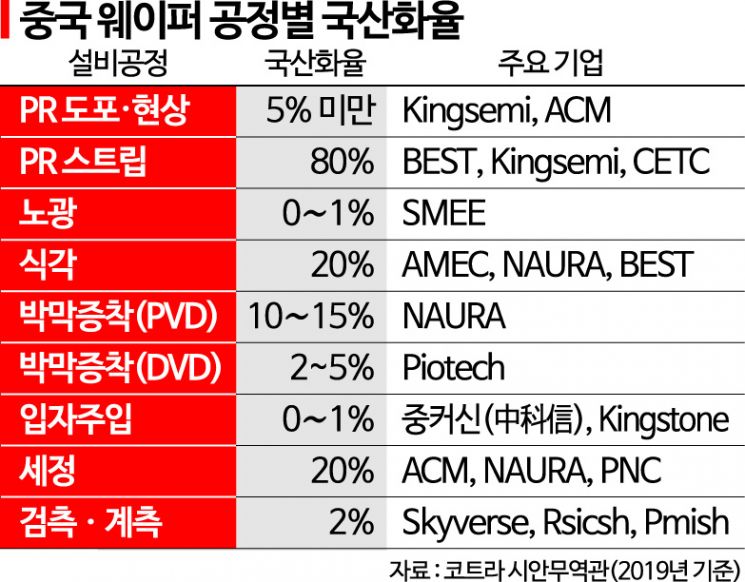 中 반도체 '싹'까지 자르겠다는 美