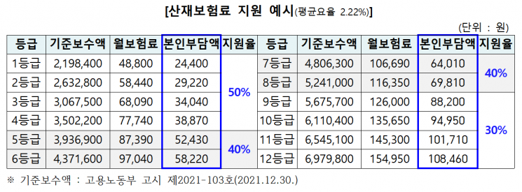 산재보험료 지원 예시. [이미지출처=경남도청]