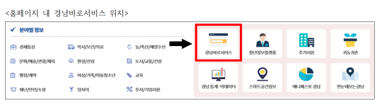 경상남도 홈페이지 내 경남바로서비스 위치.