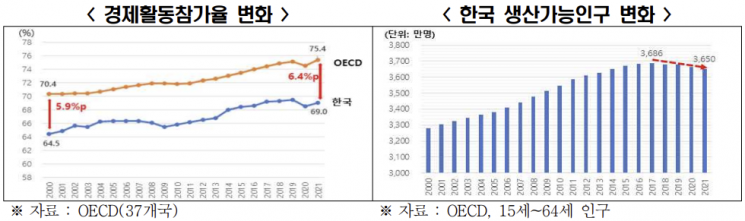 출처=전국경제인연합회