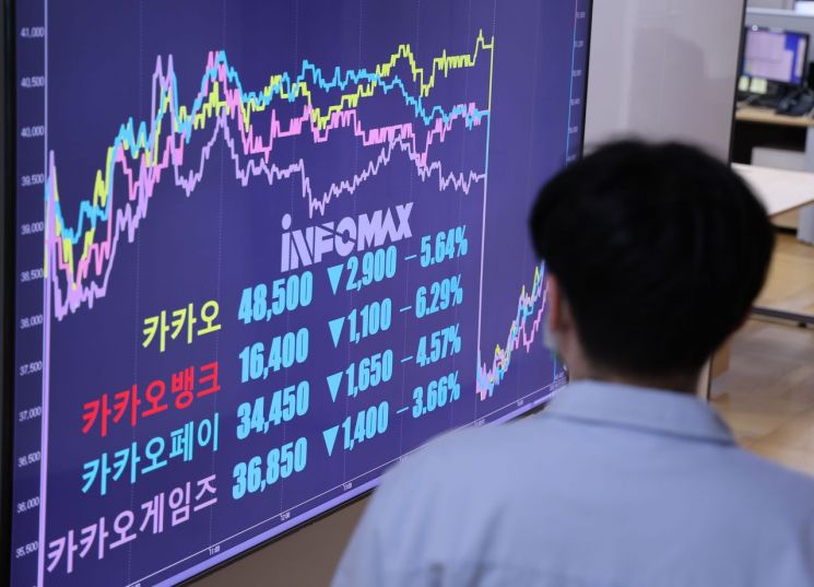 17일 오전 서울 종로구 연합인포맥스에 설치된 화면에 표시된  카카오·카카오뱅크·카카오페이·카카오게임즈의 주가 그래프. 사진=연합뉴스