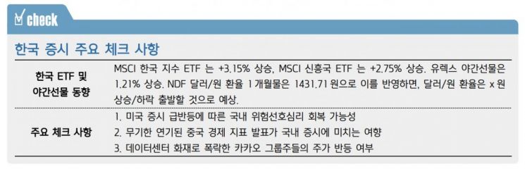 [굿모닝 증시] "영국발 불안 완화…코스피, 1% 내외 상승 예상"