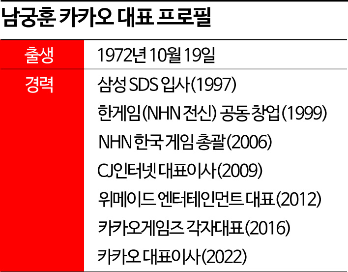 카카오, 곧 대국민사과…남궁훈 대표 사퇴할듯