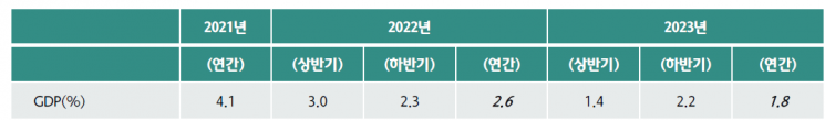 출처=하나금융경영연구소