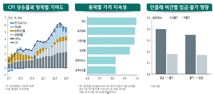 "갈등·긴축·상실의 시대"…내년 韓경제성장율 1%대 전망