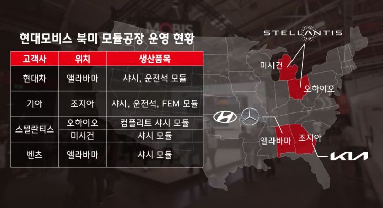 <Data provided by: Hyundai Mobis>