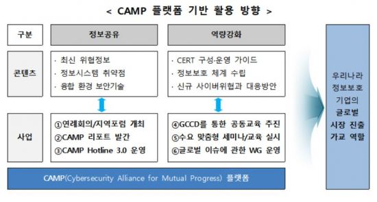 3년만에 돌아온 '글로벌 사이버보안 협력 네트워크' 행사
