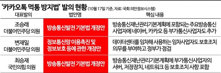 스타트업계 카카오 사태에 '한숨'…플랫폼 규제에 투자자 떠나나 우려