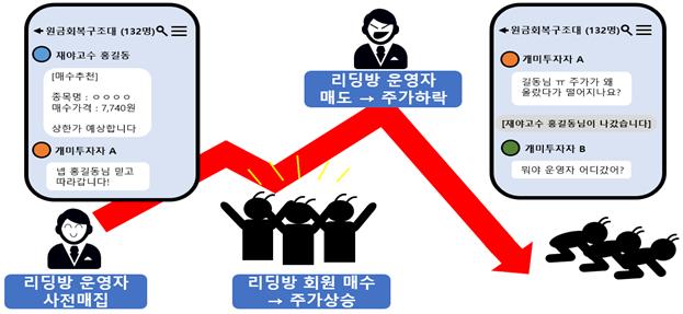 [뉴스속 용어]동학개미 이어 코인개미도 넘보는 '리딩방' 사기