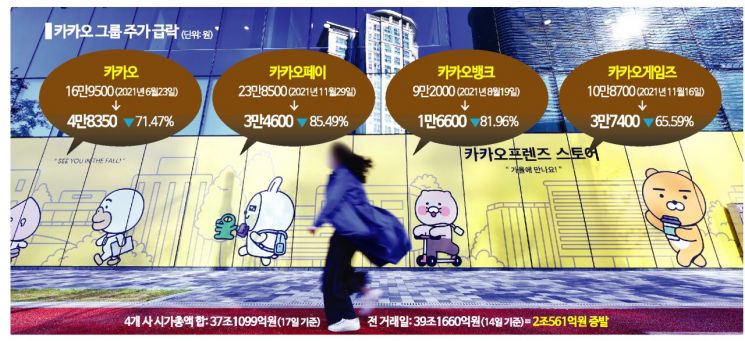 "쪼개기 상장하면서 서버 쪼개기 안 했냐"…싸늘한 카카오 민심 '라이온하트 IPO 철회 아닌 연기'