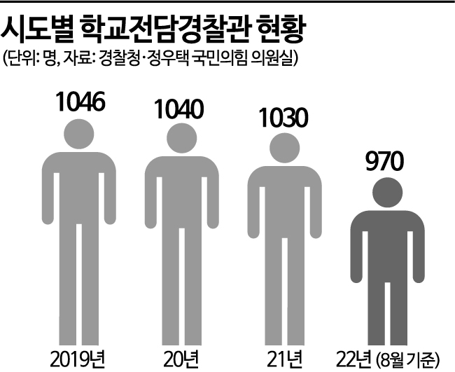 [교권침해]학교·경찰 협조 '실종'…공권력 사각지대