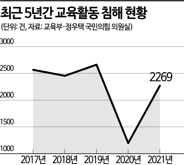 [교권침해]사진 찍히고 뺨 맞고도 말 못하는 교사들