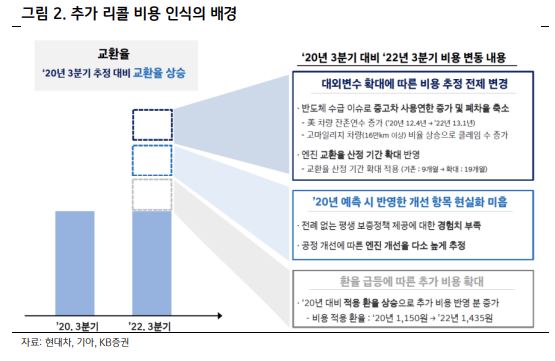 2년만에 찾아온 '세타2 엔진의 유령'… 속타는 '개미'