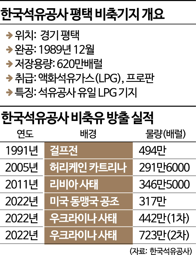 [공기UP, 현장에서]석유公 유일 LPG 저장소…암모니아 기지로 거듭난다