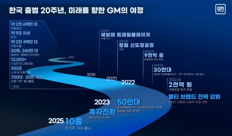 GM, 한국 출범 20주년 기념식…"지속 가능한 사업모델로 전환"