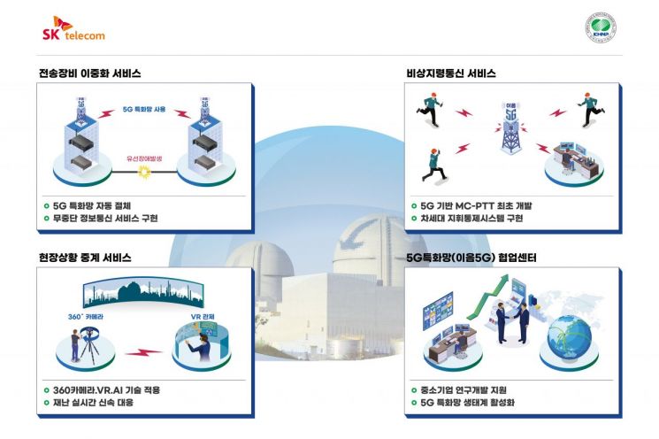 SKT·한수원, 한울원전에 5G 특화망 적용…재난대응 역량↑