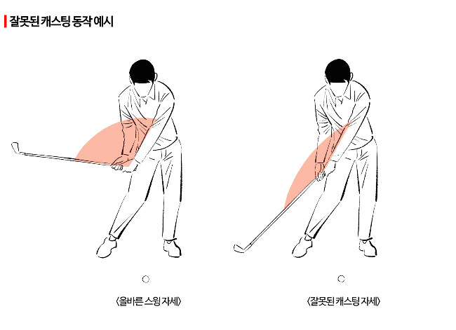 넘치는 스윙 연습기…'내게 맞는 연습기' 선택법