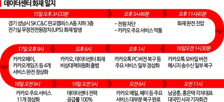 카카오 남궁훈 대표 사퇴 "책임 통감…마지막 소임 다할 것" (종합)