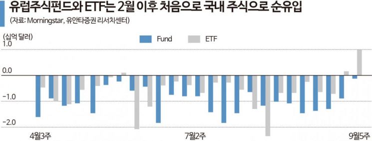 '쉿!' 바닥 모르는 코스피, 누군가는 줍줍…"역사적 저점, 외국인 올해 최장 순매수 행진"