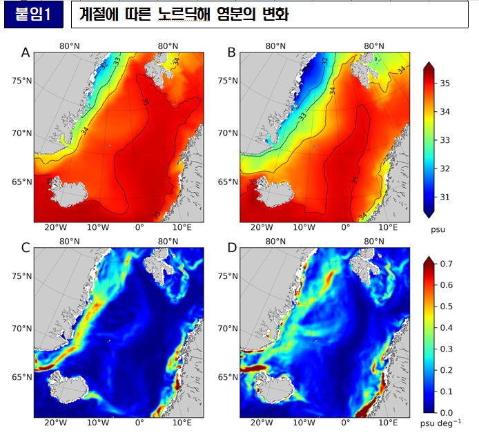 1991~2019년 평균 3월과 9월의 노르딕해 염분 분포 (A, B)와 공간 구배 (C, D). 공간 구배는 염분이 급변하는 정도를 나타내는 것으로 서로 다른 성질의 해수가 만나는 곳에서 강하게 나타남. 그림 제공=극지연구소.