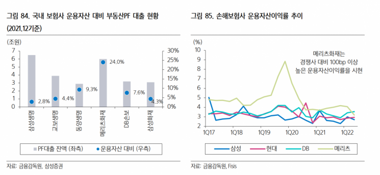 자료 : 삼성증권