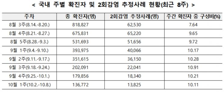코로나 신규변이·재감염 증가세 지속 … 더 커지는 '트윈데믹' 공포