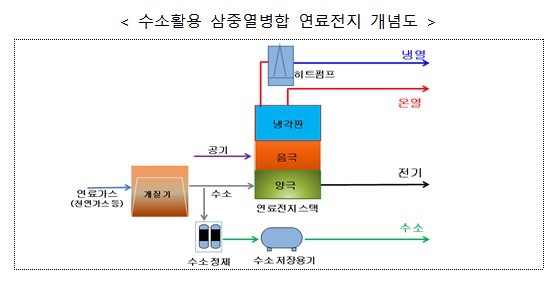 13개국 연료전지 전문가, 서울서 국제표준화 전략 논의