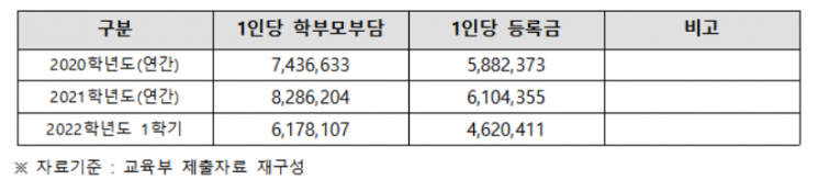 [2022 국감]자사고 존치한다는데…3년 연속 입학생 미달