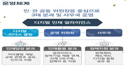 디지털 인재 얼라이언스 출범…"공공 주도 혁신, 민간 중심 재편"