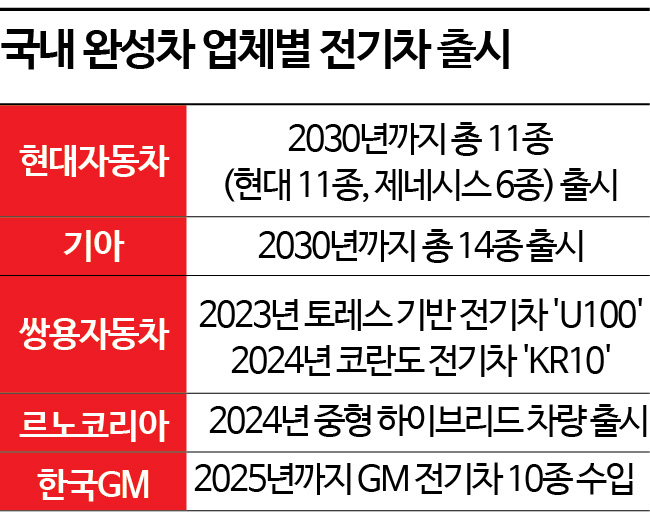 [전기차 시대]2026년까지 95조 쏟아붓는다