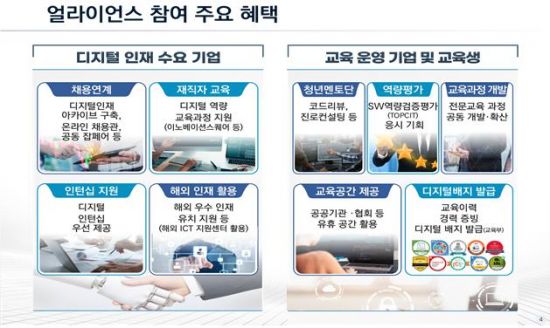디지털 인재 얼라이언스 출범…"공공 주도 혁신, 민간 중심 재편"