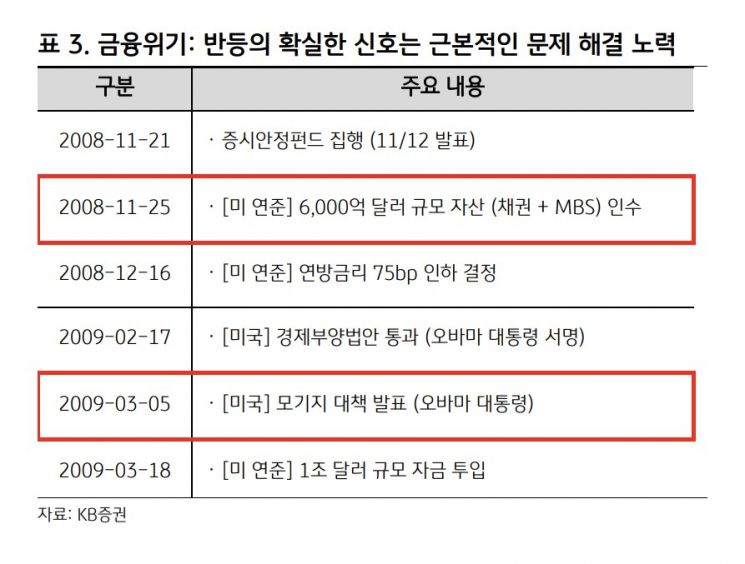 '코스피 0.6%' 규모 증안펀드, 구원투수 효과 분분…과거 '韓 주식 시장' 구했나 살펴보니