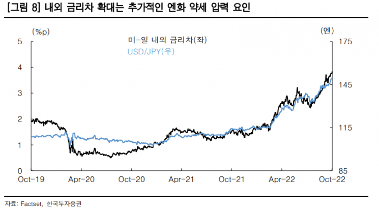 [굿모닝 증시] 美 금리인상 폭주우려…일본발 불확실성 지속