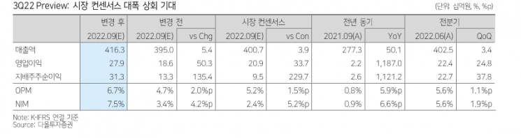 [클릭 e종목] “화신, 내년부터 수주 모멘텀 가속화될 것”